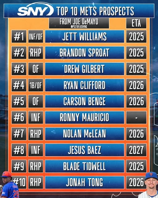 Prospects